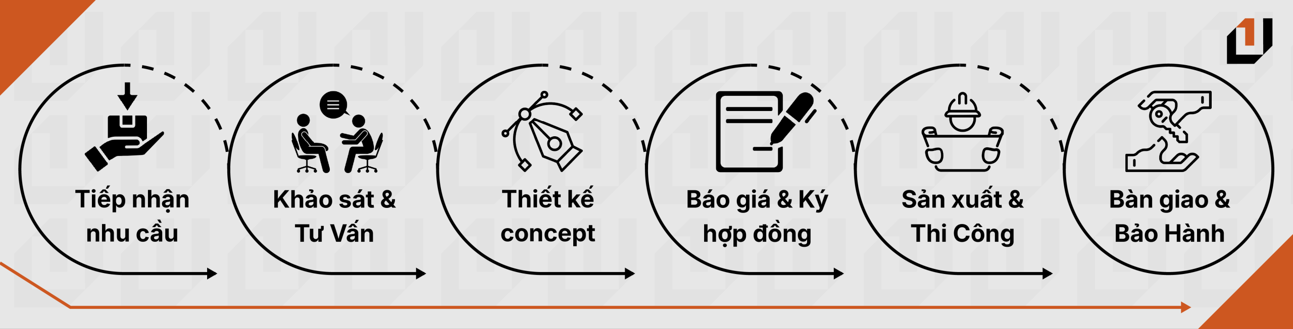 Quy trình thi công nội thất tại Unity Furniture